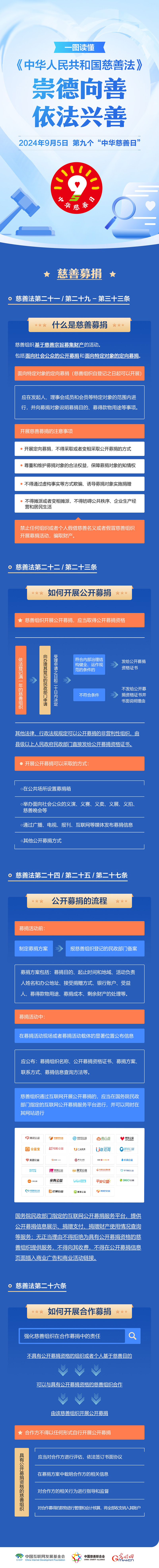 一图读懂《中华人民共和国慈善法》慈善募捐